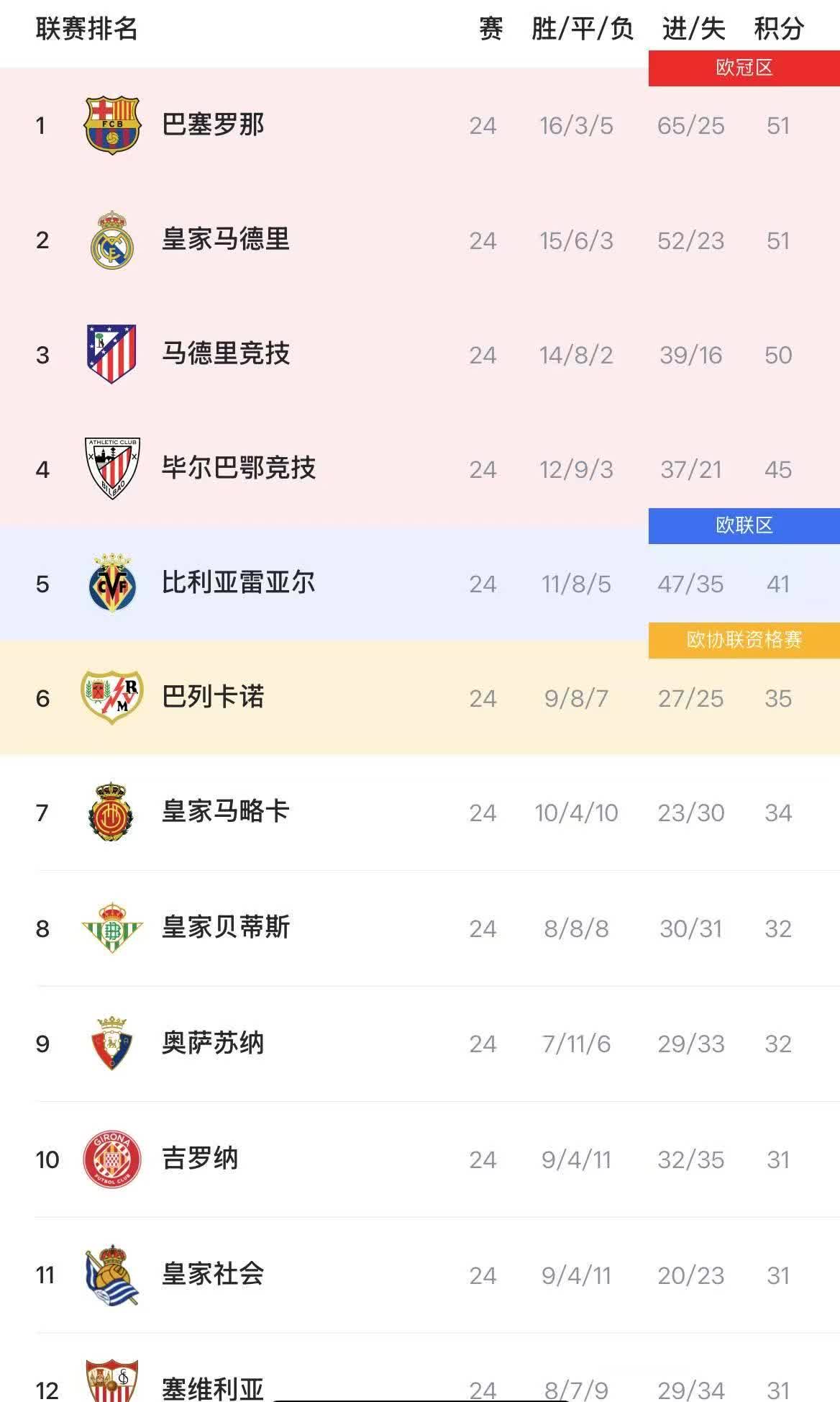 九游娱乐-西甲赛程吃紧，华盛顿奇才国际比赛日状态回暖，信心回归，轮换策略成焦点(华盛顿奇才队员名单)