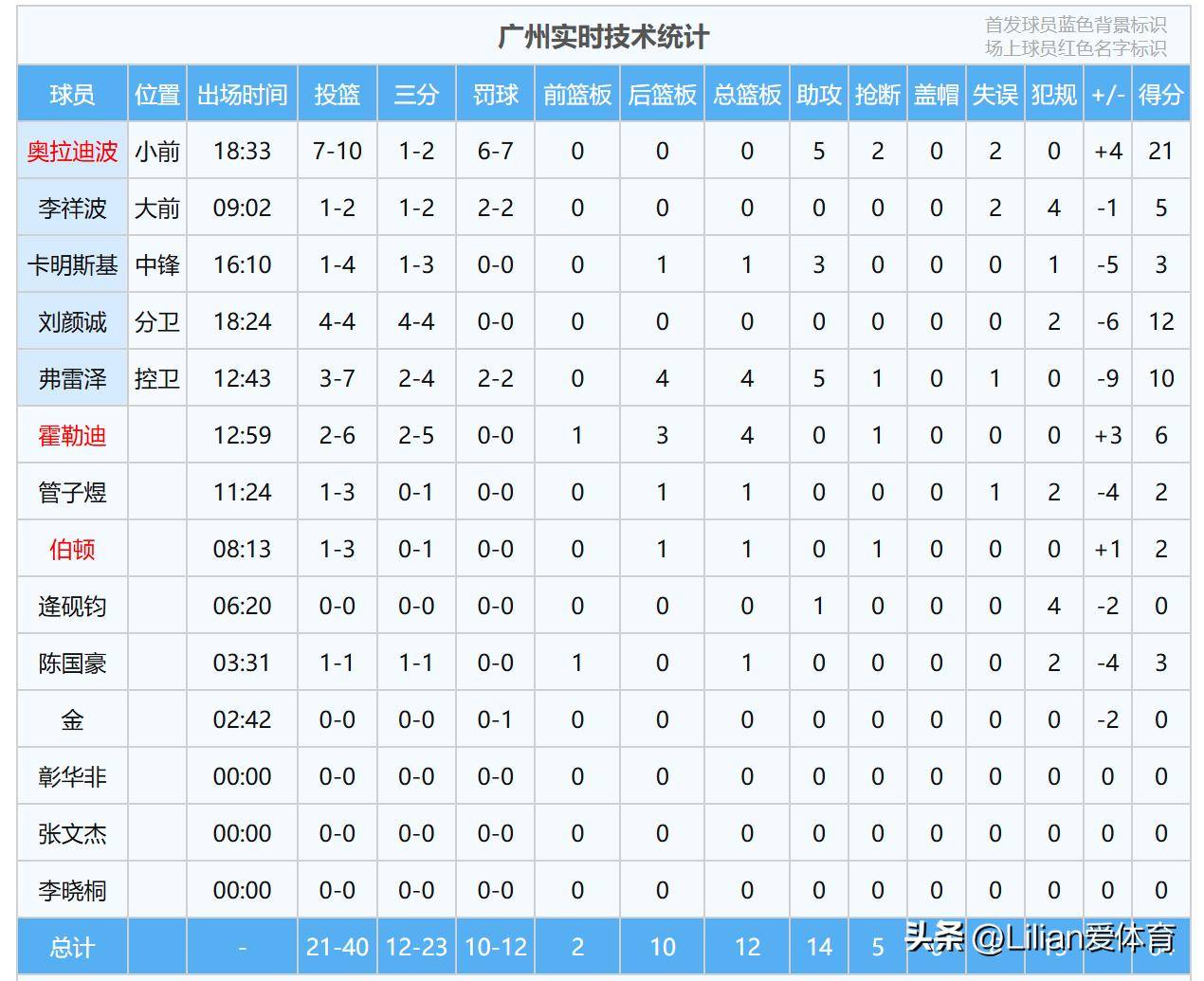 风云突变！广州队窗口期临场应变，CBA季后赛版图或变，球迷炸锅，球探报告显示潜力的简单介绍